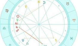 吃瓜星座星盘分析,吃瓜星座星盘大揭秘