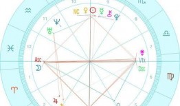 吃瓜星座星盘分析,吃瓜星座星盘大揭秘