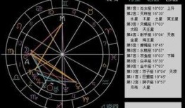 吃瓜星座星盘分析,吃瓜星座星盘大揭秘